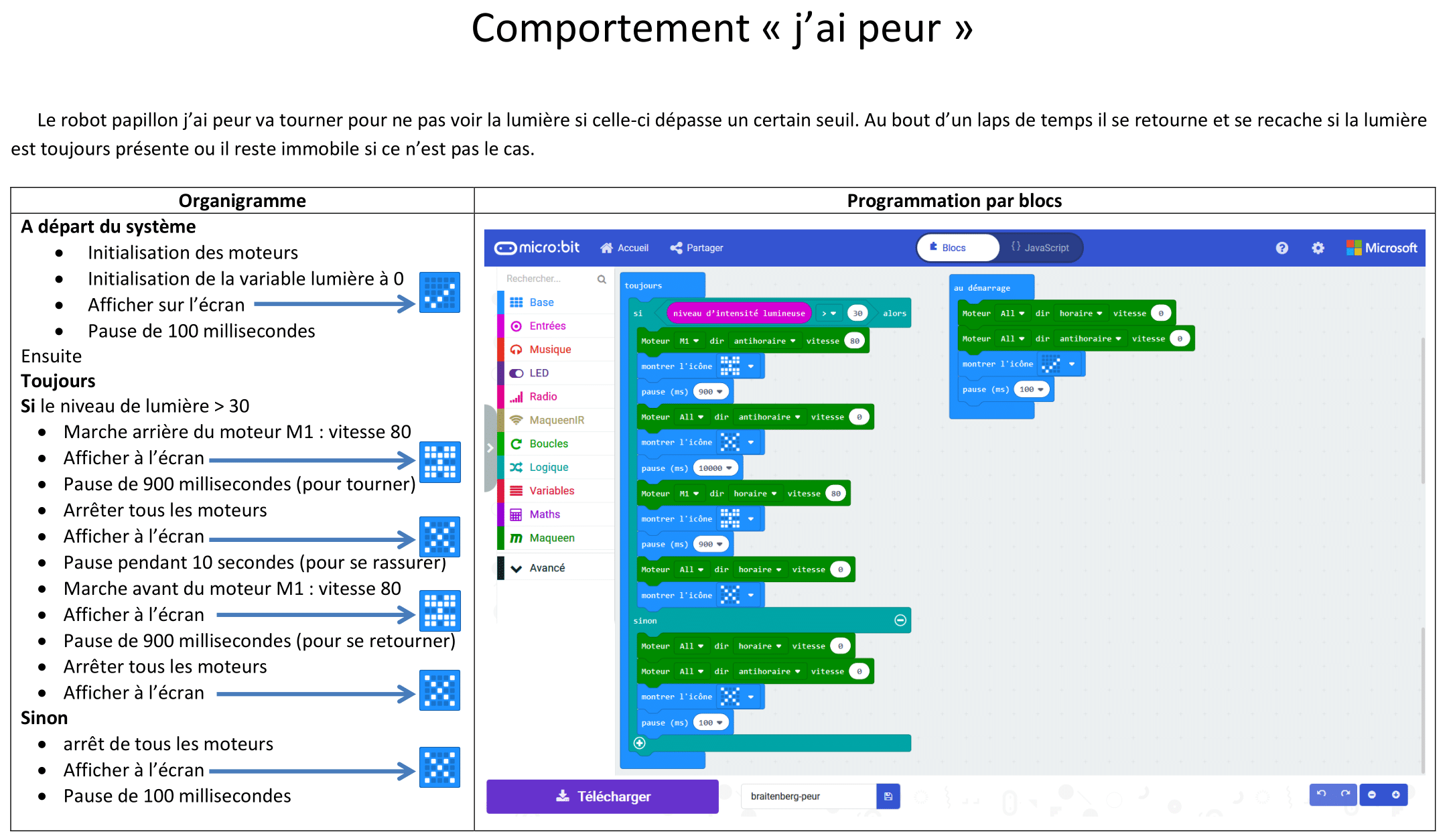 J'ai peur